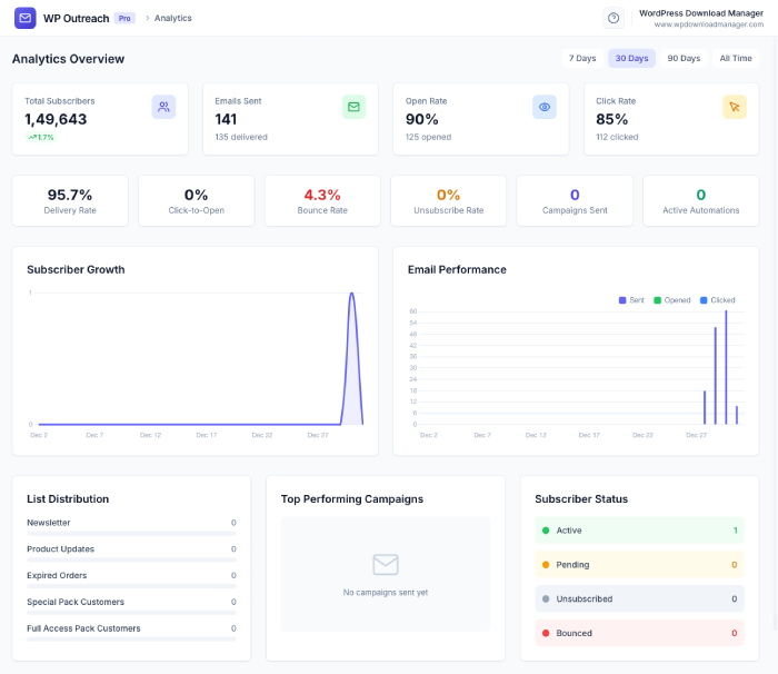 Analytics Dashboard